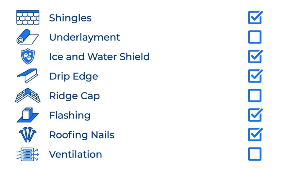 Checklist infographic showing eight main roofing material categories needed for a complete roof replacement